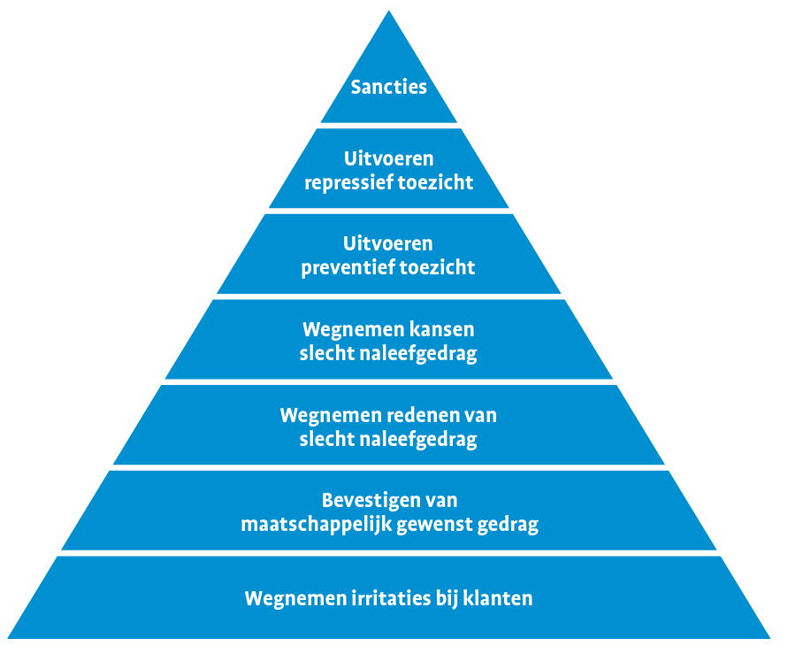 Interventie Piramide
